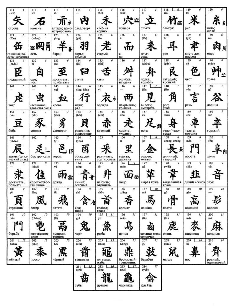 список ключей китайского языка